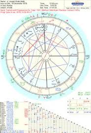 56 best astrology natal charts images astrology birth