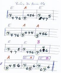 Pin On Bass Tab