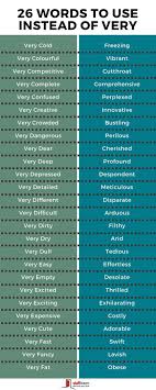 Staffroomeducation Education Teacher Teaching School Pupil Student Infographic Tuesday Tip Word Learn English Vocabulary English Words Writing Words