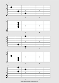 Caged System Auf Der Gitarre Gitarrenunterricht In Zurich Gitarrenakkorde lernen ♫ hier findest du einfache akkorde für die gitarre mit verständlicher anleitung und kostenlosen grifftabellen zum spielen lernen. caged system auf der gitarre