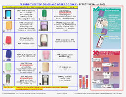 Interpretive Tube Chart For Phlebotomy Tubes Chart