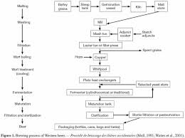 popups characteristics of african traditional beers brewed