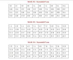 Đừng lo, mình sẽ hướng dẫn cho bạn cách làm làm bài với các đề thi được tham khảo từ các trường thpt trên toàn quốc. Ä'ap An Mon Lá»‹ch Sá»­ Ma Ä'á» 312 313 314 Ká»³ Thi Thpt Quá»'c Gia 2019 Tin Tá»©c Má»›i Nháº¥t 24h Ä'á»c Bao Lao Ä'á»™ng Online Laodong Vn