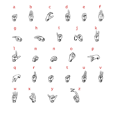 American Sign Language Alphabet And Fingerspelling Videos