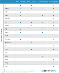 What S The Difference Between Data Science Roles In 2020 Data Scientist Data Science Data Analyst