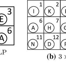 From To Chart Expressing Material Flows Download