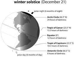 Este 21 de diciembre tiene lugar el solsticio de invierno, que coincide con el momento astronómico en que empieza la nueva estación. Ilustracion De Verano Y El Solsticio De Invierno Y La Primavera Y El Equinoccio De Otono Globos Con Los Continentes La Luz Del Sol Y Las Sombras Del Vector En El Fondo