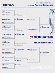 Чемпионат европы по футболу 2020. Predskazyvaem Plej Off Evro 2020 Bolshinstvo Verit V Italiyu No Est Stavki Na Shveciyu I Horvatiyu O Duhe Vremeni Blogi Sports Ru