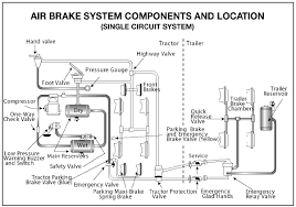 Section 5 Air Brakes