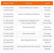 Tidak seperti pos laju, flexipack tidak memerlukan tandatangan daripada penerima, dan tempoh penghantaran adalah sedikit lambat daripada pos laju. Maksud Setiap Status Tracking Poslaju Azhan Co