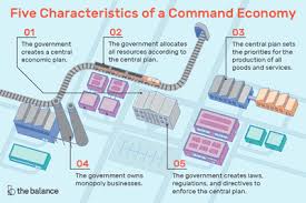 Socialism Definition Pros Cons Examples Types