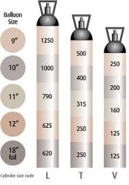 Balloon Gas Boconline Uk