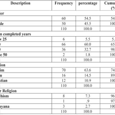 Check spelling or type a new query. Pdf Comparative Analysis On Epf Investors Knowledge Experience And Behaviour Towards Investing In Islamic And Conventional Unit Trusts The Case Of Malaysia
