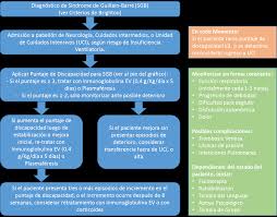 Los niños menores de 5 años, especialmente los menores de 2, corren alto riesgo de tener complicaciones graves relacionadas con la influenza.la vacuna contra la influenza brinda la mejor defensa contra la influenza y sus posibles consecuencias graves y además puede reducir la propagación de la influenza y así evitar contagiar a los demás. Http Www Essalud Gob Pe Ietsi Pdfs Guias Revision Rapida Sgb Pdf
