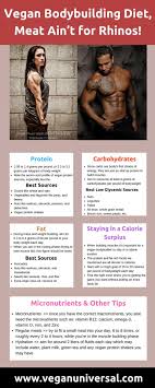 The Vegan Bodybuilding Diet Meat Ain T For Rhinos Vegan Universal Vegan Bodybuilding Diet Vegan Bodybuilding Bodybuilding Diet