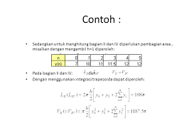 § integrasi numerik § metode reimann § metode trapezoida § metode simpson. Integrasi Numerik Supriyanto M Si Ppt Download