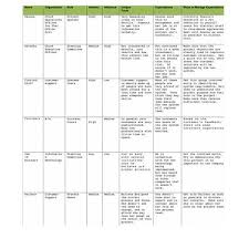 Example Of How To Conduct A Stakeholder Analysis