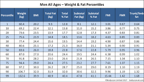 accurate body composition bodyscan data body scan uk