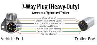 I had one vehicle with a 12 pin socket and a trailer with a 7 pin connector and they played happily for years. Wiring Trailer Lights With A 7 Way Plug It S Easier Than You Think Etrailer Com
