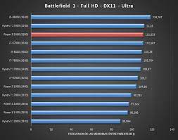 Merhaba arkadaşlar ryzen 5 2600 işlemcim var aygıt yöneticisine girip işlemci sürücülerine baktığımda sürücü tarihi ryzen 5 2600 güncel sürücü. First Review Of Ryzen 5 2600 On X470 Platform Emerges Videocardz Com