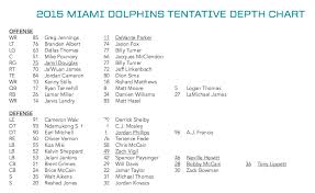 Updated Miami Dolphins Depth Chart For Week 1 Cbs Miami