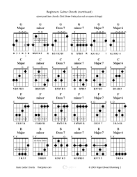 That tradition later grew into wearing green clothing, a popular st. E Major E Minor E Dom 7 E Minor 7 E Major 7 E Major 6 A Minor 7 A Ppt Download