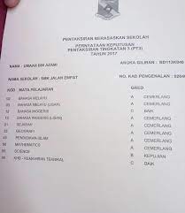 Perkongsian ilmu bahasa melayu upsr, pt3, spm, dan stpm. Facebook