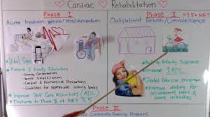 cardiac rehab met levels youtube nbcot exam prep