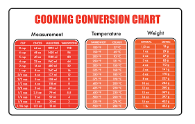 Described Conversion Chart For Measuring Chart For