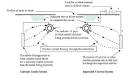 Protezione catodica - 