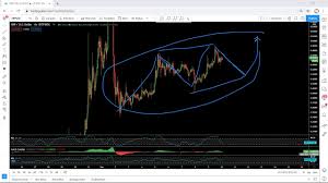 Gold mit bitcoin kaufen kryptowährung branchen oder themen übersicht buy eth low fee. Xrp Ripple Daily Forecast 10 February 2021 Ripple Sec Youtube