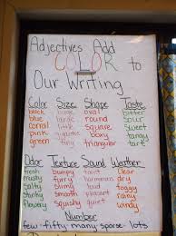 Ela Adjectives They Add Color To Our Writing Education Poster Classroom Education Adjectives