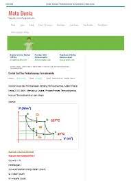 Check spelling or type a new query. Contoh Soal Dan Pembahasannya Termodinam
