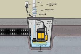 Maybe you would like to learn more about one of these? 5 Easy Ways To Get Your Sump Pump Ready For Spring This Old House