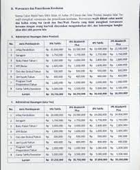 Biaya sekolah & buku smp islam al azhar 10 kembangan. Informasi Penerimaan Murid Baru Sma Islam Al Azhar 19 Ciracas Smp Islam Al Azhar 19 Cibubur