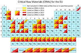 480 eur euro to ron romanian leu. Materials Free Full Text Powder Bed Fusion Additive Manufacturing Using Critical Raw Materials A Review Html