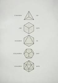 Plato wrote about them in the dialogue timaeus c.360 b.c. Elements Sacred Geometry Space And Heart Sacred Geometry Geometry Geometric