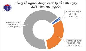 Không biết đường xá, tình hình dịch bệnh có cấm gì không vậy các bác nhỉ. Sang 22 8 Khong Co Ca Máº¯c Má»›i Covid 19 Nhiá»u á»• Dá»‹ch Ä'Æ°á»£c Kiá»ƒm Soat Bá»™ Y Táº¿ Trang Tin Vá» Dá»‹ch Bá»‡nh Viem Ä'Æ°á»ng Ho Háº¥p Cáº¥p Covid 19