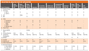 what is oil analysis machinery lubrication