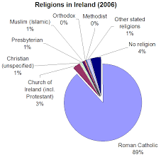 File Relig Ire 2006 Png Wikipedia