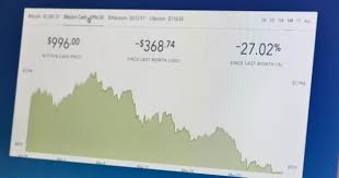 4k Cryptocurrency Trend Graph Real Time Trading Trend Chart Block Chain