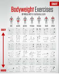 Chart Bodyweight Exercises By Neila Rey Neilareycom Abs