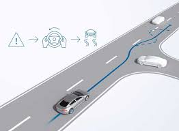 L Esp En 8 Questions Fondamentales En 2020 Modele De Voiture Couple Moteur Voiture Mercedes