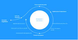 The publication of open data gives passengers information directly,. View Open Data Unlocking Innovation And Performance With Liquid Information Gif Congrelate