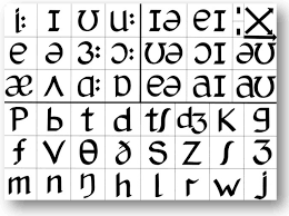 Linguists designed ipa to be unambiguous: The Pronunciation Charts Adrian Underhill S Pronunciation Site
