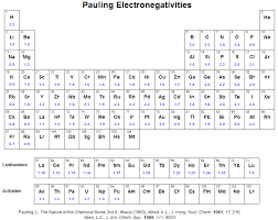 Organic Division Information