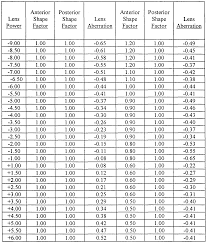 Eyeglass Base Curve Chart Related Keywords Suggestions