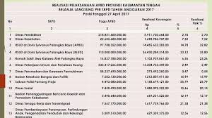 Kabupaten malinau adalah salah satu kabupaten di provinsi kalimantan utara, indonesia. Kepala Bappedalitbang Provinsi Kalimantan Tengah Ppt Download