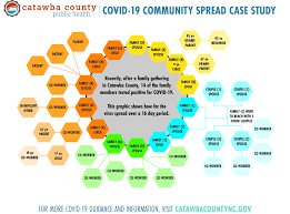 Positive cases among community members in the last 24 hours. Catawba County Catawba County Government Catawba County North Carolina