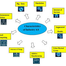 Big company spending from the likes of daimler trucks on industry 4.0 in turn boosts the supply chain and encourages smaller firms to do the same to keep. Pdf An Overview Of Industry 4 0 Definition Components And Government Initiatives